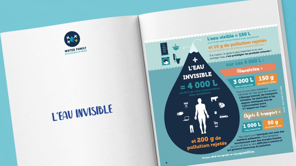 infographie ressource pedagogique environnement eau invisible