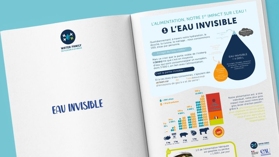 infographie ressource pedagogique environnement eau invisible
