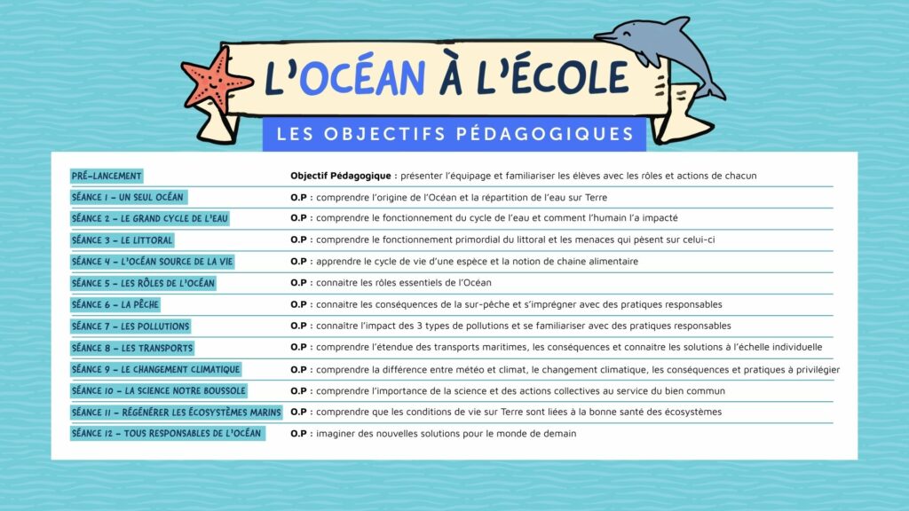 ocean a l ecole - les objectifs pedagogiques